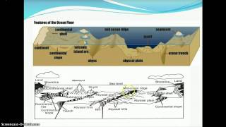 Unit 2 Marine Geology Lectures 1011 [upl. by Sellihca399]