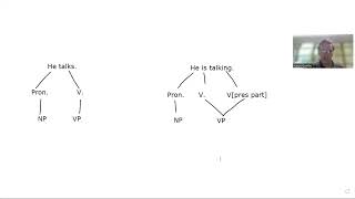 Diagramming Sentences Overview [upl. by Aveline206]