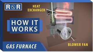 How a Furnace Works  Repair and Replace [upl. by Marlie]