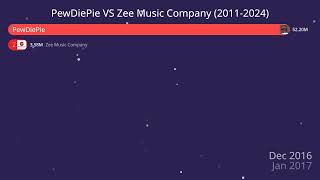 PewDiePie VS Zee Music Company 2012 2024 [upl. by Madaras]