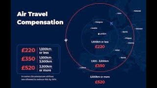 Compensation for Delayed Flights [upl. by Ayadahs]