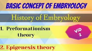 Preformationism amp Epigenesis theory पूर्वरचनावाद एवं अनुजननवाद सिद्धान्तHistory of embryology [upl. by Ramaj]