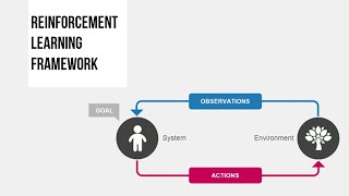 BayesCog Summer 2020 Lecture 09  Intro to cognitive modeling amp RescorlaWagner model [upl. by Enyleve34]