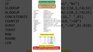 Data entry work in excel formula  Data Entry Job work from Home  Online work from Home Job shorts [upl. by Ynetruoc]