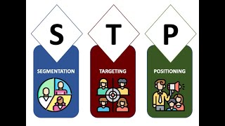 Lec 4 Principles of marketing Kotler STP Marketing Management [upl. by Monk161]