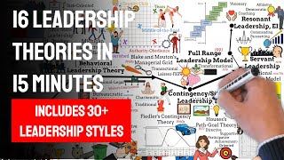 Friedmans Theory of Differentiated Leadership Made Simple [upl. by Epoh]