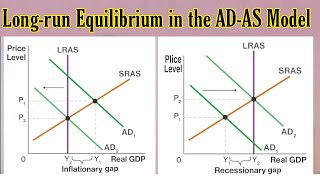 Longrun Equilibrium in the ADAS Model  Longrun Macroeconomic Equilibrium  The ADAS Model [upl. by Flyn]