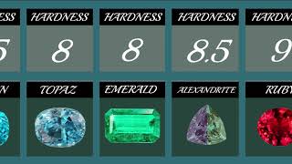 Hardness comparisonmost expensive gemstone in the world gems [upl. by Arrotal]