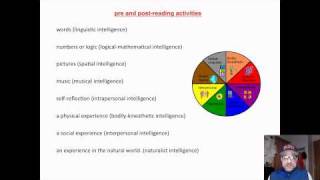 MULTILEVEL LITERACY STRATEGIES [upl. by Derzon]