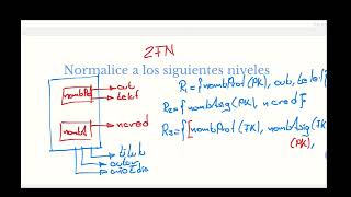 Proceso de Normalización tercera forma normal [upl. by Oigres382]