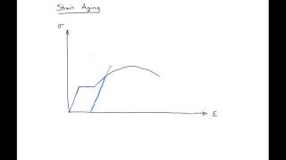 2  Strain Aging Effect on Steel Reinforcement [upl. by Pinkerton755]