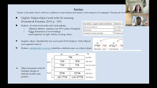 Contrastive Analysis of Hebrew and English [upl. by Anirbaz85]