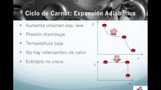 TERMO115 Ciclo Carnot 4 pasos Detalle [upl. by Acsirp]