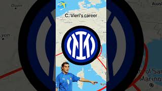 Christian Vieris career🇮🇹 [upl. by Hgielsel563]