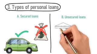 Personal Loans Explained what is a personal loan and how does it work [upl. by Ecirrehs]