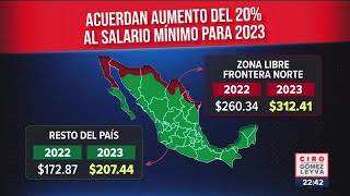 Aprueban aumento al salario mínimo a partir de 2023  Noticias con Ciro Gómez Leyva [upl. by O'Conner527]