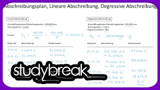 Abschreibungsplan Lineare Abschreibung Degressive Abschreibung  Externes Rechnungswesen [upl. by Marissa]