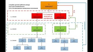 Ай Маркетинг Правильное построение и регистрация акаунтов [upl. by Sidonius]