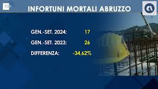 Abruzzo open data Inail necessari interventi in agricoltura alcune fasce detà più a rischio [upl. by Acsehcnarf]