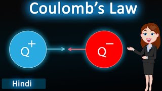 Coulombs law  3D animated explanation  class 12th Physics  Electrostatics [upl. by Braeunig836]