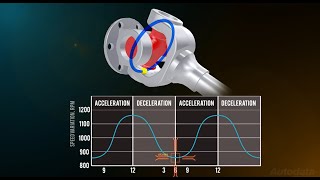 How does a driveshaft work What is a CV joint Automotive systems explained [upl. by Anidal]