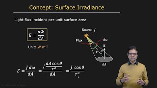 Radiometric Concepts  Radiometry and Reflectance [upl. by Baugh538]