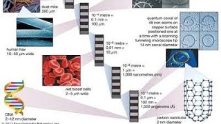 Lec2 Nanoporous materials and some important terms [upl. by Entirb345]