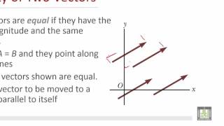 Physics Introduction  Ch1  Vectors  Vectors and Scalars [upl. by Mis]