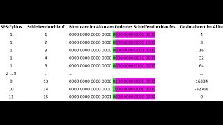 SCL  Problem mit Repeat Schleife [upl. by Isbel]