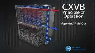 CXVB  Principle of Operation [upl. by Riancho]