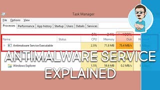 Antimalware Service Executable Explained [upl. by Herwick308]