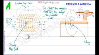 Magnetic Field in a Solenoid and around a Wire  Electromagnetism  Physics GCSE [upl. by Marijane331]