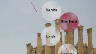 Hofstedes Onion Model  Introduction [upl. by Eimam]