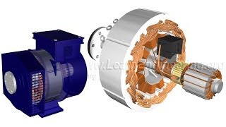 How does an Alternator Work [upl. by Namyw]