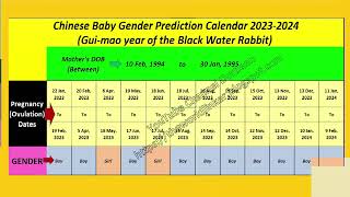 Chinese Baby Gender Prediction Calendar 20232024 Explained quotUnlocking Gender Secretsquot [upl. by Adnamas]