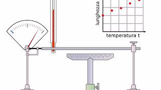 TEORIA Dilatazione termica lineare AMALDI ZANICHELLI [upl. by Hayden]