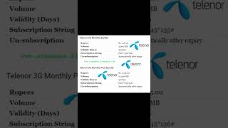 Telenor Call amp Data Packages 2022 Telenor Monthly Call Packages  Telenor Call amp Data Packages [upl. by Tawney610]