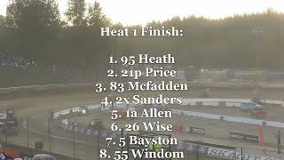 83024 High Limit Racing  Heat Races  Skagit Speedway  Night 2 Skagit Nationals  Alger WA [upl. by Ayekan991]