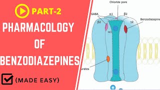 Pharmacology of Benzodiazepines Part 2  Mechanism of Action MOA [upl. by Nirehtac658]