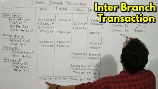 12 Independent Branch Inter branch transaction Concept  Problem  from CA Inter study material [upl. by Alvita349]