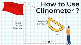 How to use Clinometer  Application of Clinometer  Trigonometry  Class 10  Letstute CBSE [upl. by Sedgewake343]