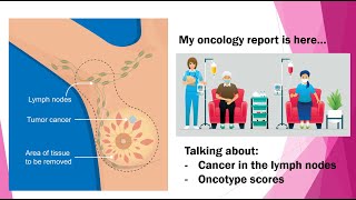 My oncology report  Cancer in the lymph nodes and high oncotype score [upl. by Kohsa990]