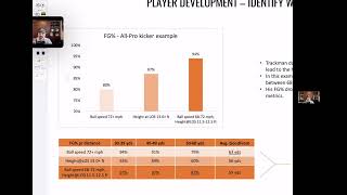 Simon Mathiesen amp Dan Lundy review NFL kickers FG ball speed amp spin rate via Trackman [upl. by Namyac]