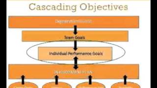 How to Set Goals and Objectives  A 3Minute Crash Course [upl. by Halimaj298]