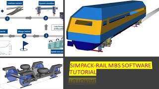 SIMPACK MBS TUTORIAL LW03 Full Vehicle PART I [upl. by Sweatt]