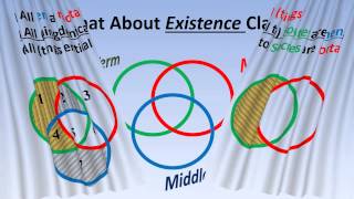 A Crash Course in Formal Logic Pt 6b Venn Diagrams [upl. by Darin104]