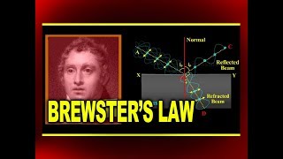 Brewsters Law  Angle of Polarization and the Refractive Index Relation [upl. by Jemima259]