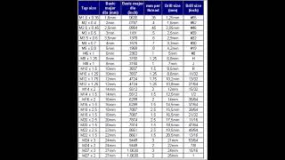 Metric Tap Size To Drill Bit Size [upl. by Mari455]