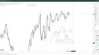 Belajar Trade 1  Fahaman Asas Trade Trend Buy [upl. by Ycal]