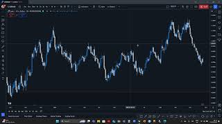 EURUSD Week 44 Analysis Key Trends and Insights [upl. by Iaoh]